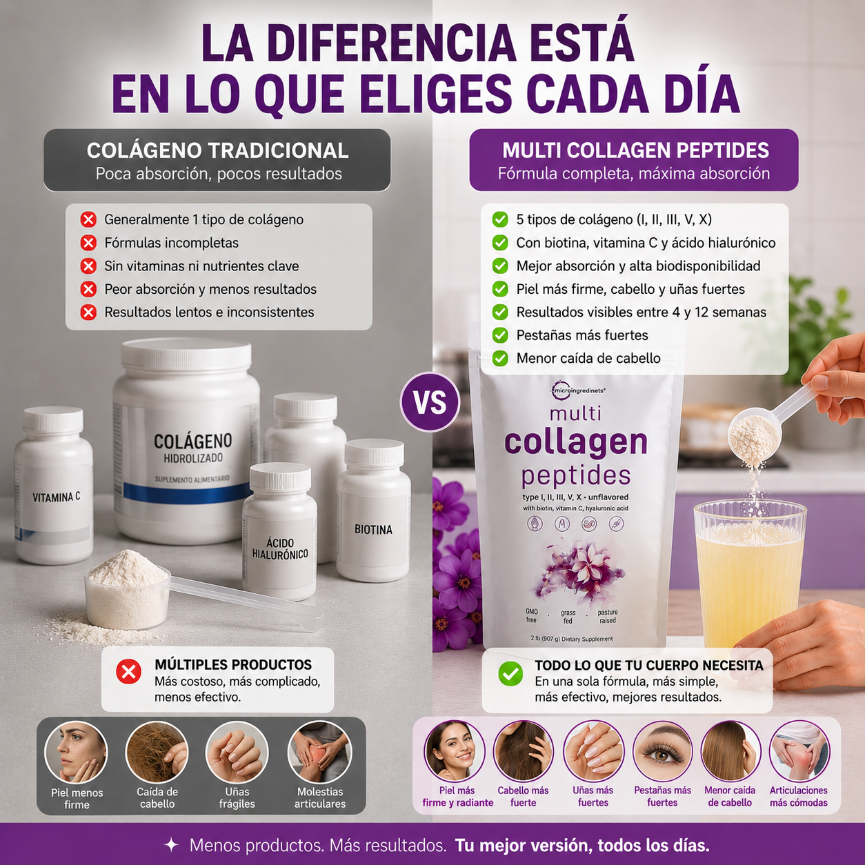Collagen Peptides Multi 5 en 1, con Biotina, Vitamina C y Ácido Hialurónico